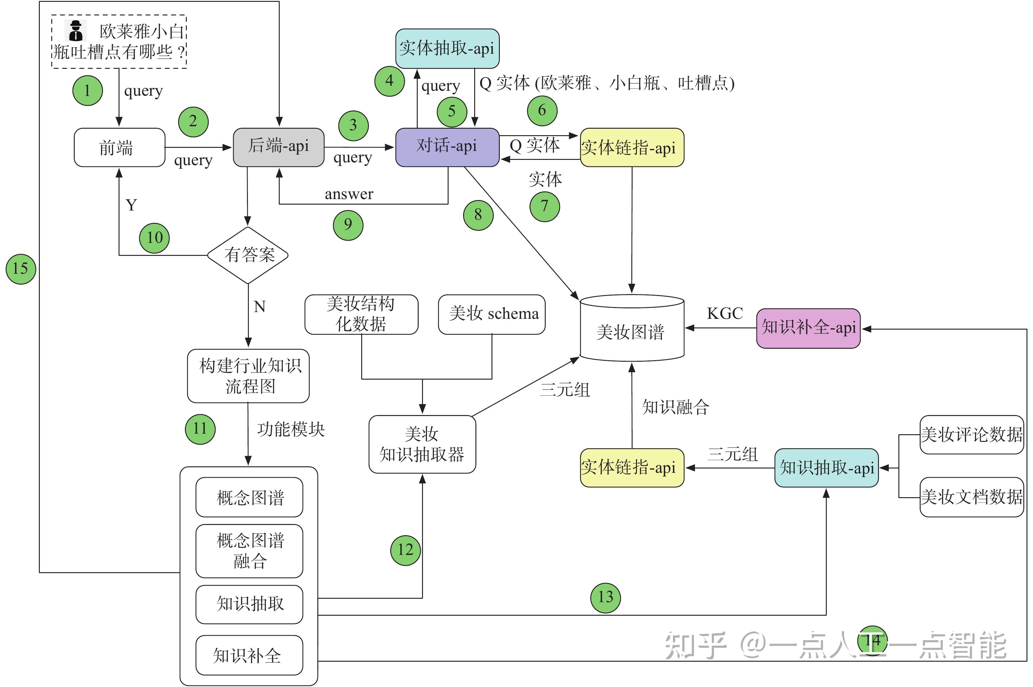 领域知识图谱快速构建和应用框架
