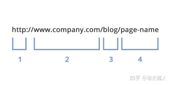 网站建设如何为网站搜索引擎优化（SEO）做贡献(图4)