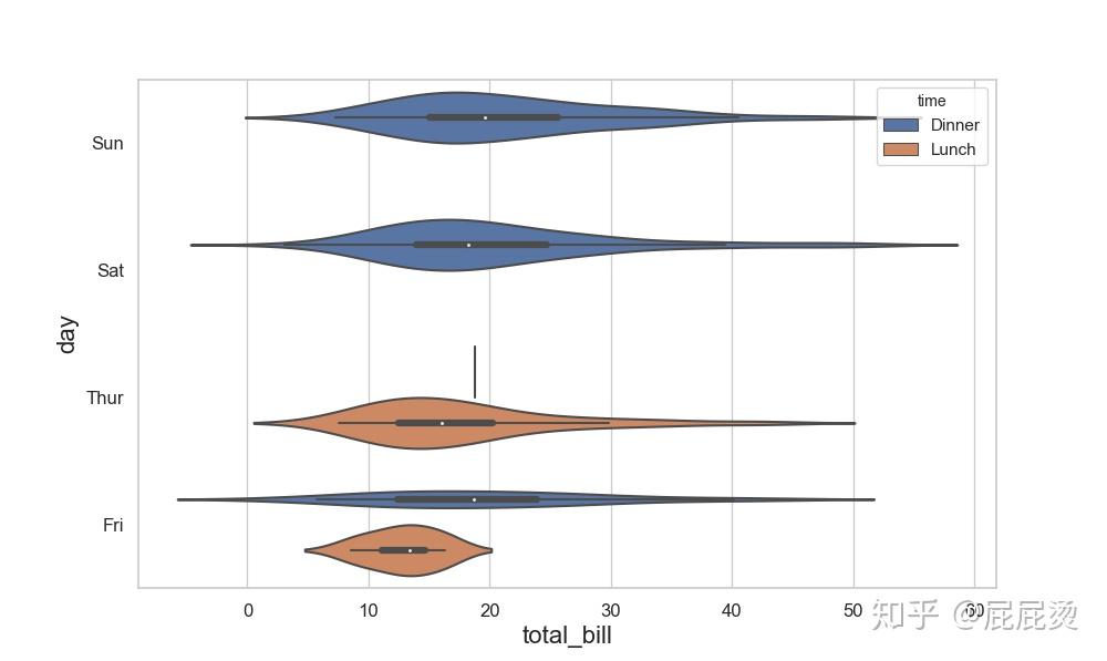 Python seaborn setting-axis-ticks-in-log-scale-produces-duplicate-tick-labels-issue
