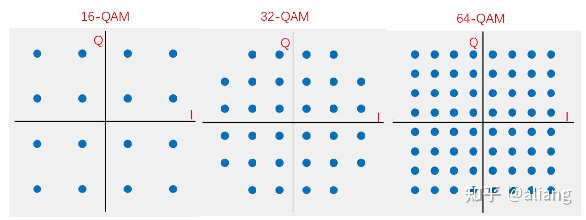 调制方法/OFDM初步实现 - 知乎