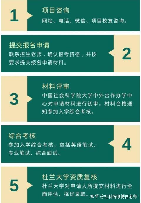 中國社會科學院大學美國杜蘭大學金融管理碩士能源管理碩士2021級面試