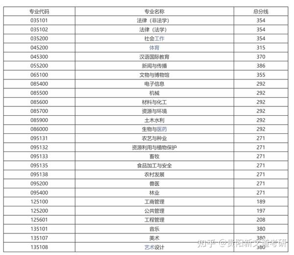 贵州大学录取分数线_录取大学看的专业分数_2015常州大学在贵州录取分数线