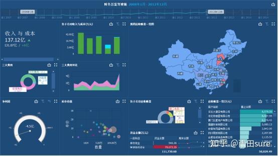重庆软件开发：城市数字化转型的引擎