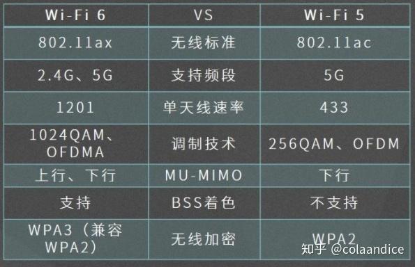 WiFi基础知识_路由器选购指南_wifi sleep policy