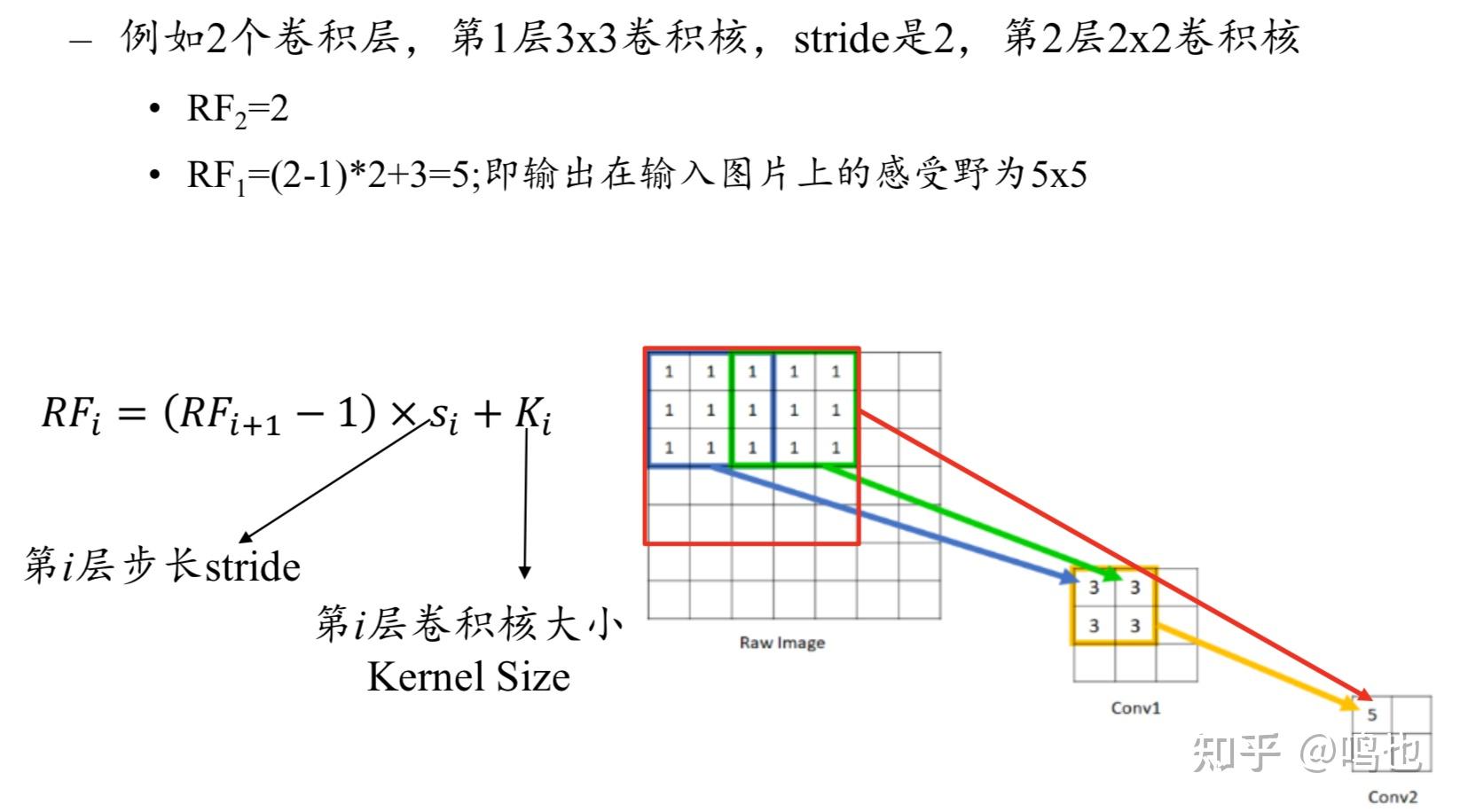 卷積神經網絡的基本結構