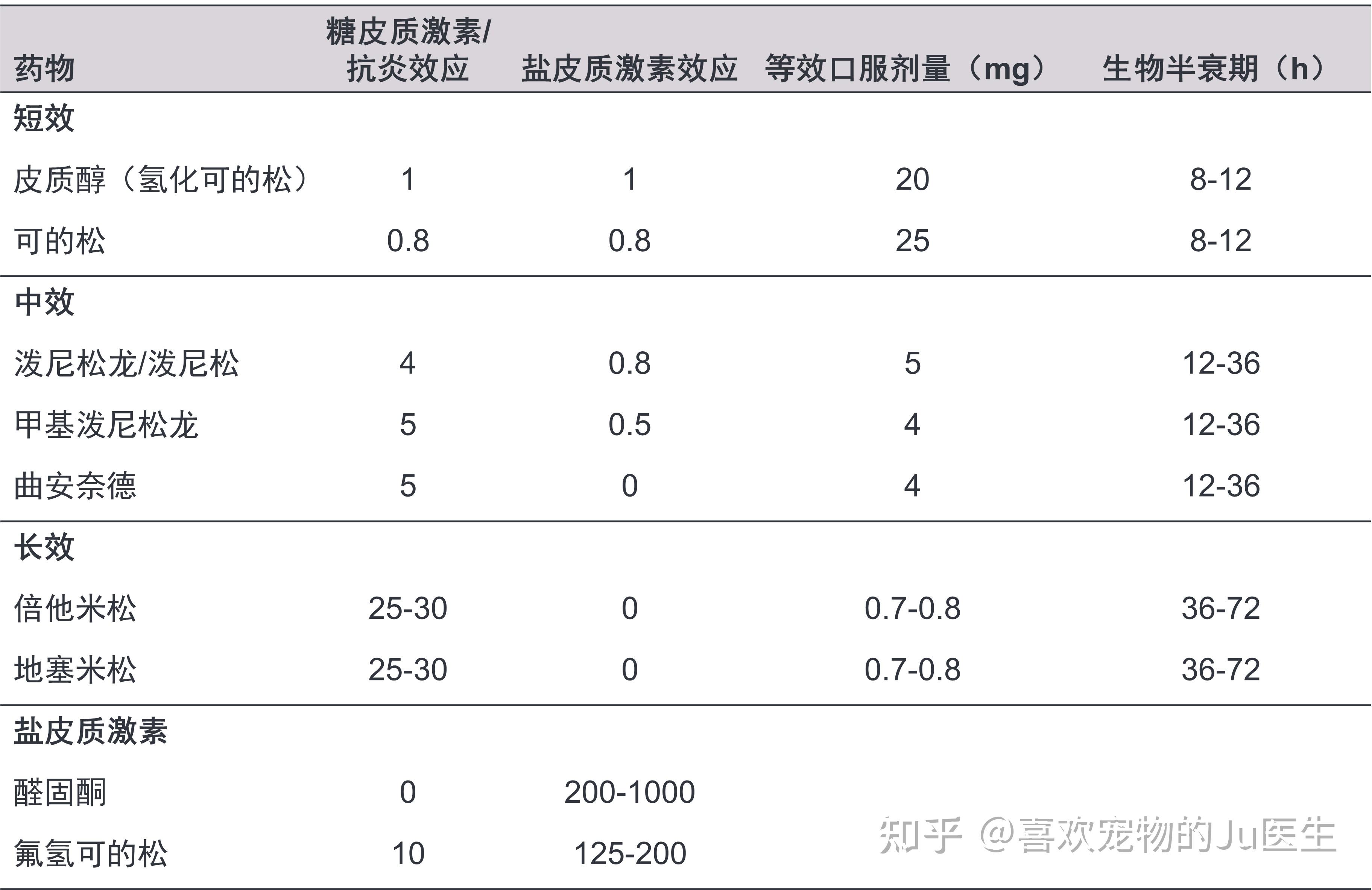 糖皮质激素分类图片