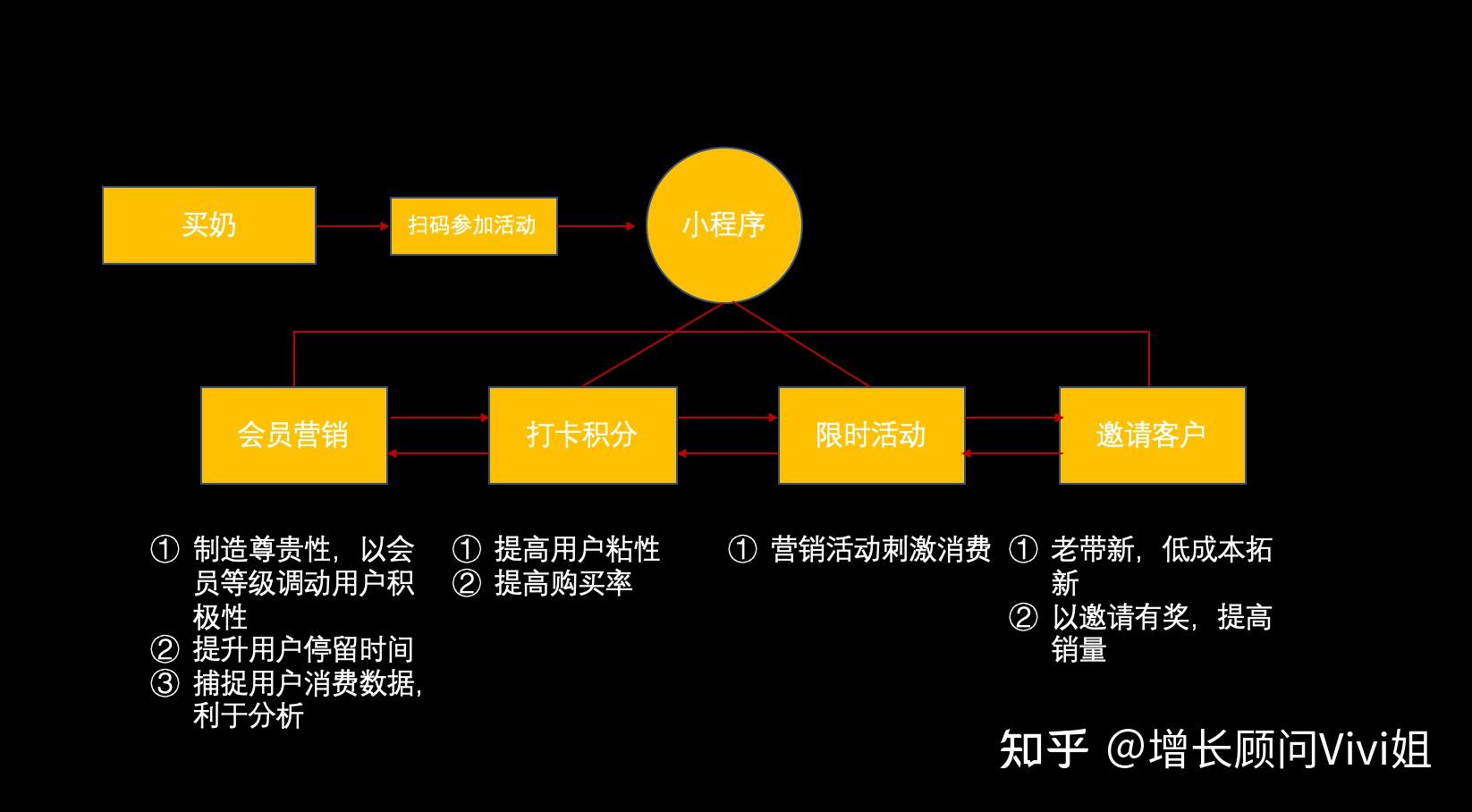 开小程序商城要什么资质_开发小程序商城需要注意些什么_小程序商城需要注册公司吗