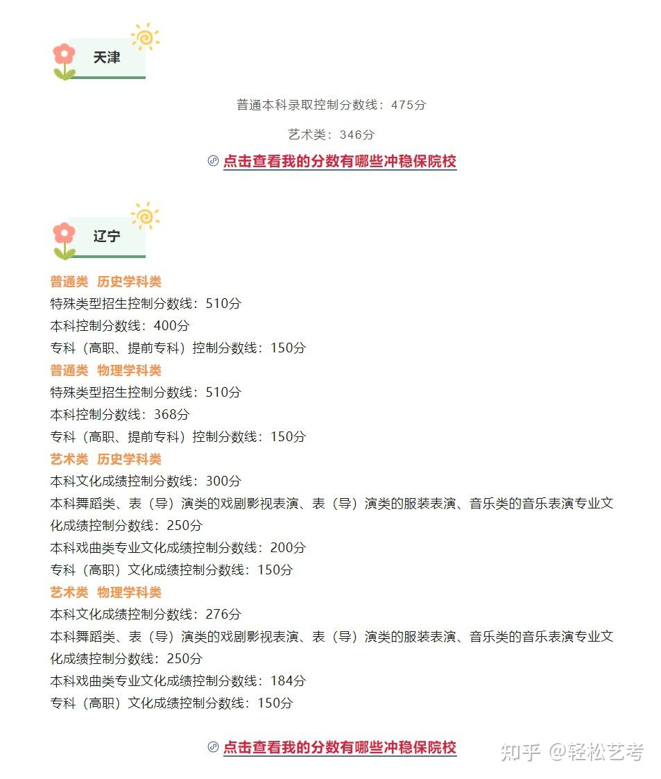 多少分可以上本科?2024年各省艺术类本科录取分数线汇总! - 知乎