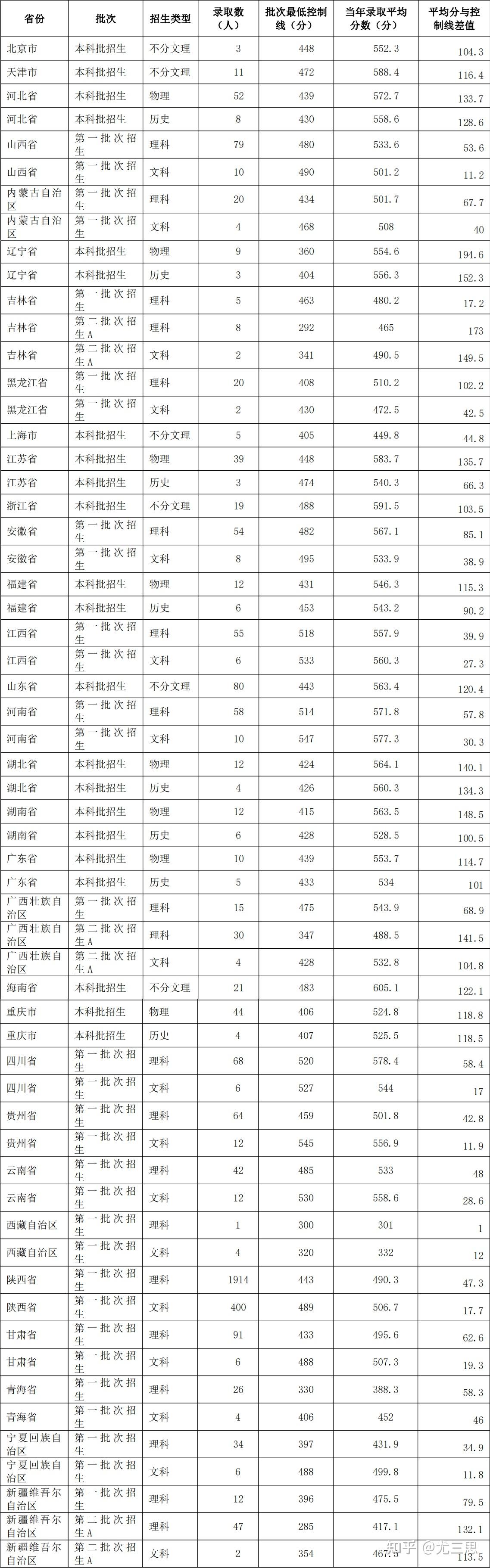 西安工业大学国家兵工七子成员之一2006年更名为大学