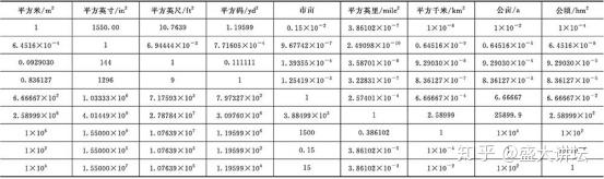 常用单位换算 知乎