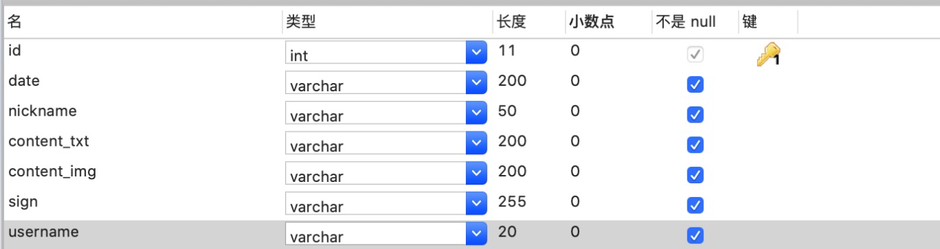 《瞎聊世界》- 数据库建表 - 知乎