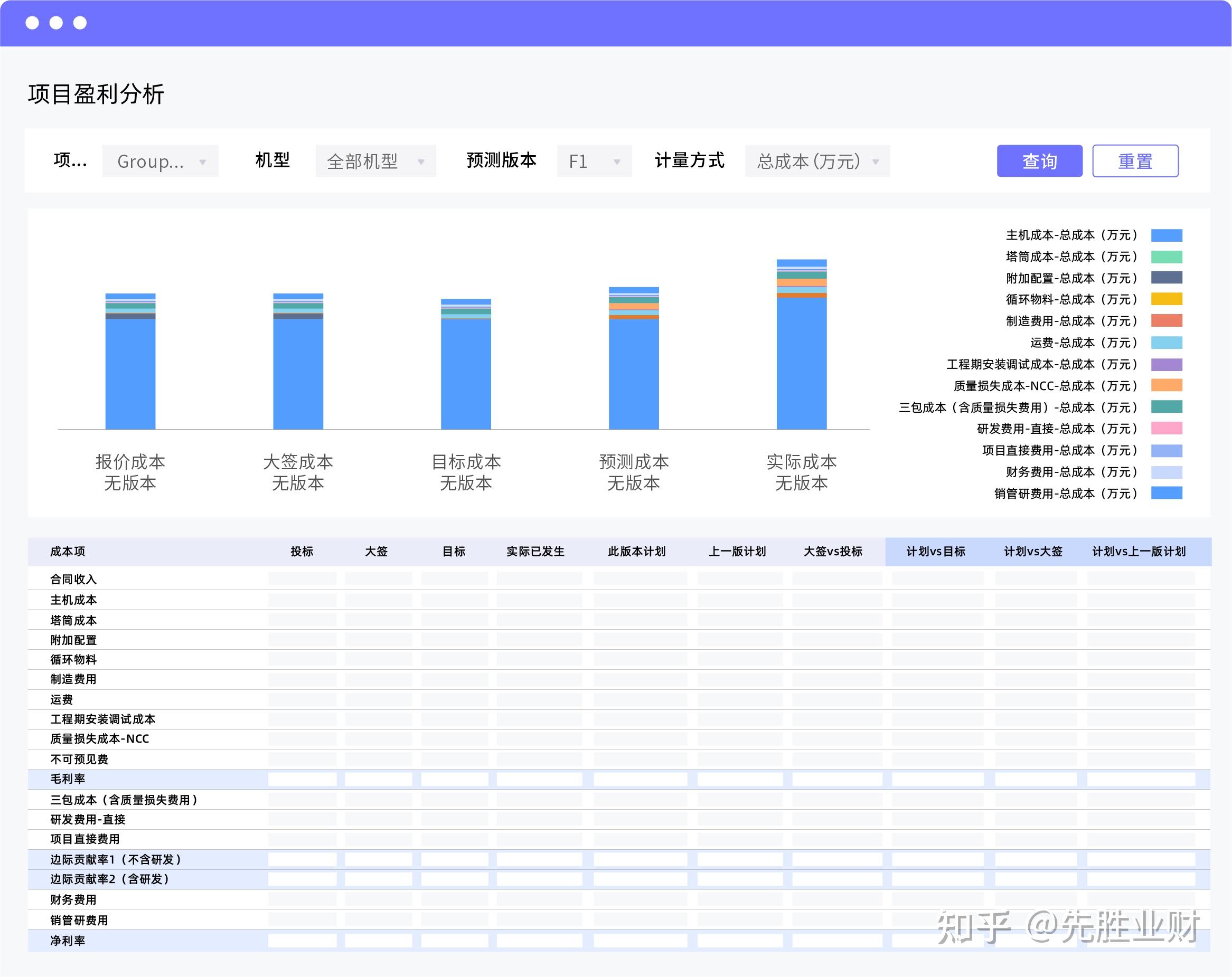 制造企业降本增效案例:构建以报价为抓手的成本全周期管控闭环 - 知乎