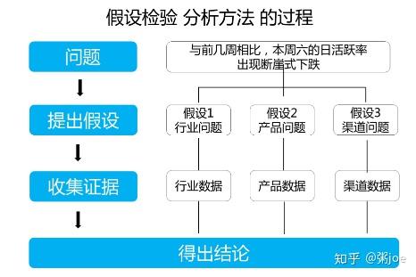 三,假设检验