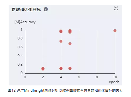 MindSpore模型精度調優實戰：常用的定位精度除錯調優思路