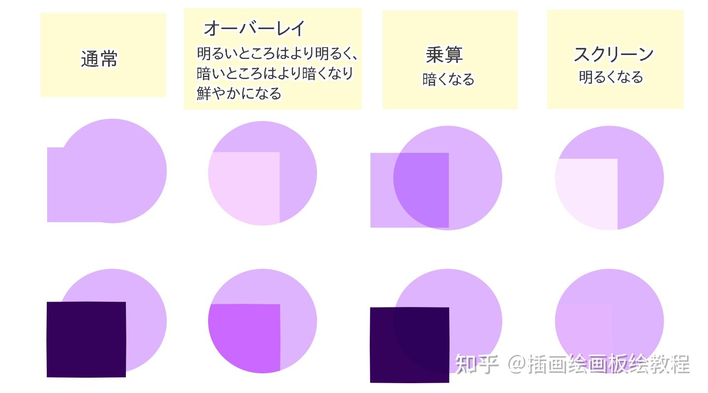 用图层打光?正片叠底+叠加图层=打光新工具? - 知乎