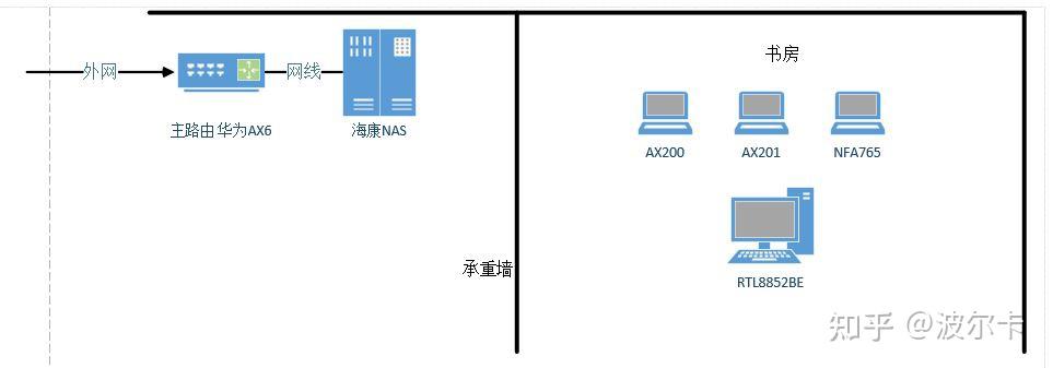 高通NCM865网卡简测,性能不错但驱动有bug - 知乎