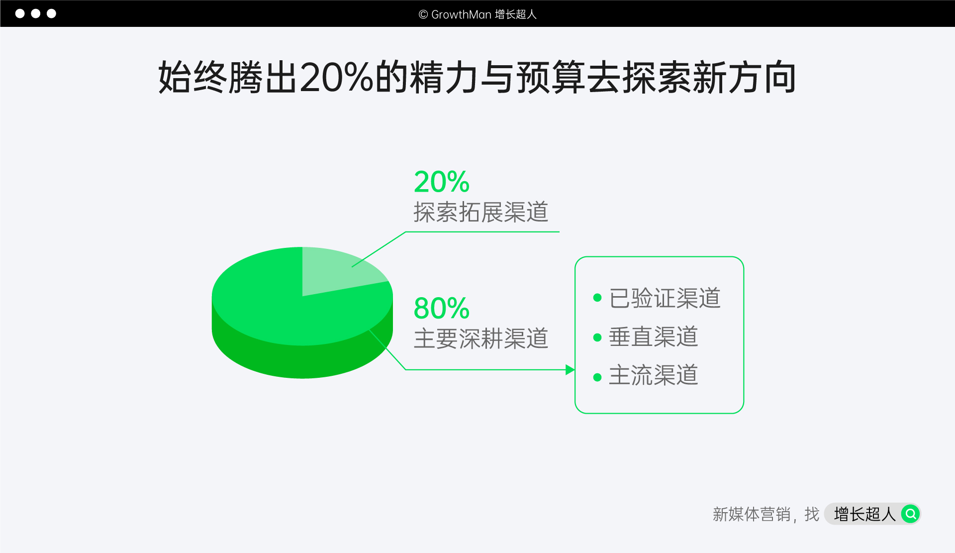 b2b企業做好新媒體營銷的重點是營銷矩陣