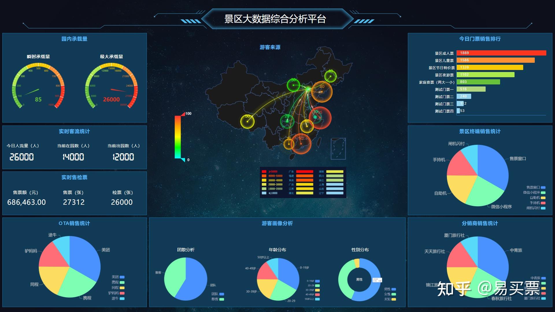 景区可视化管理平台以视频实景地图为基础,整合景区各业务系统资源,从