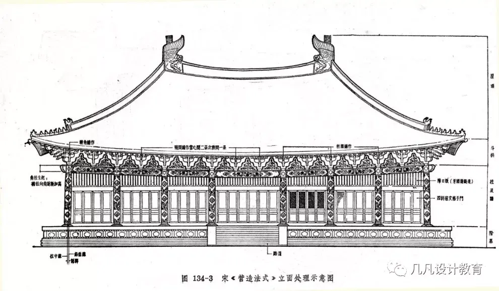 0元图解建筑史-04 | 中国木构建筑的特征与详部演变 - 知乎