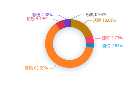 元宇宙概念大火当前国内舆论如何看待