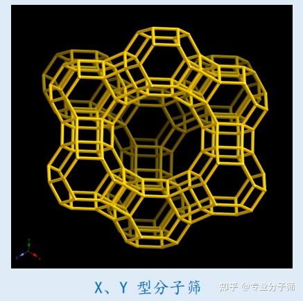 一,分子筛的结构详解