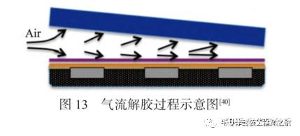 先进封装 RDL-first 工艺研究进展 - 知乎