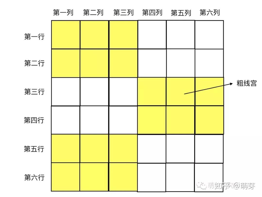 为什么要学数独?数独该怎么玩?这份入门指南请收好!(附资源下载) - 知乎