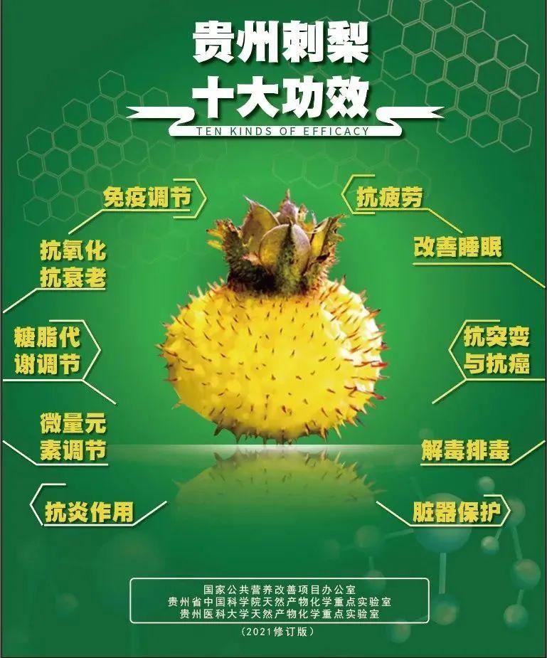 刺梨的十大营养价值与十大功效 - 知乎