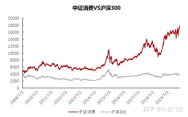 簡化理解就是從全部a股市值最大的800只股票(滬深300 中證500樣本股)