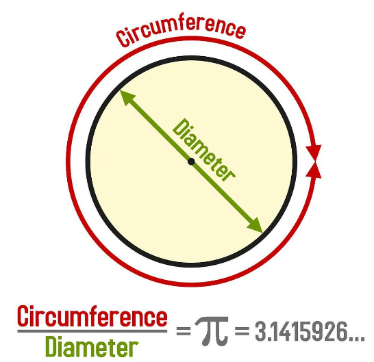 π：从古至今的探索 - 知乎