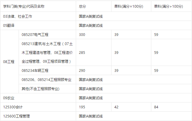 西華大學考研難度考研分數線考研報錄比及考研真題資料分享