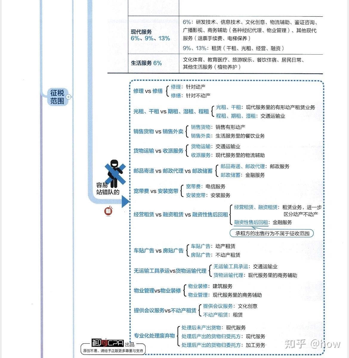 椰子cpa思维导图太贵了图片