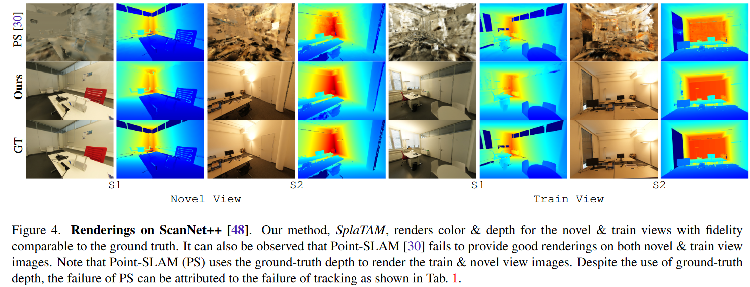 SplaTAM: Splat, Track & Map 3D Gaussians for Dense RGB-D SLAM - 知乎