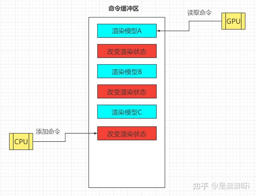 什么是DrawCall? - 知乎