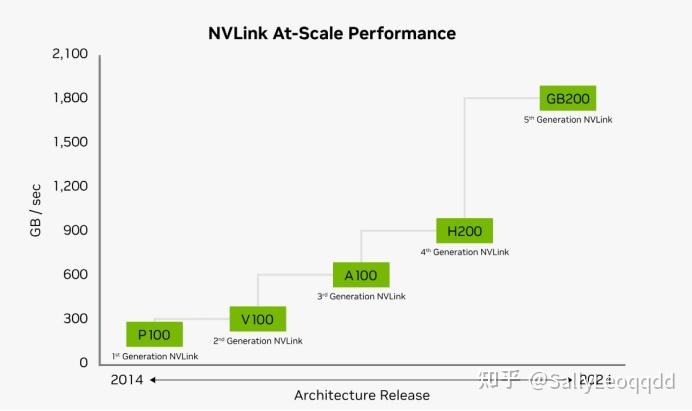 Nvidia NVLink - 知乎