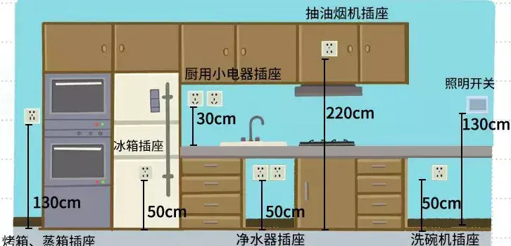 图源:住范儿自制05卫生间电热水器插座,离地200cm,不被热水器遮挡