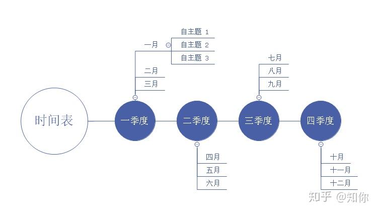 最后是时间线模版