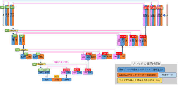 Stable Diffusion LoRA及Block Weight的真实本质 - 知乎