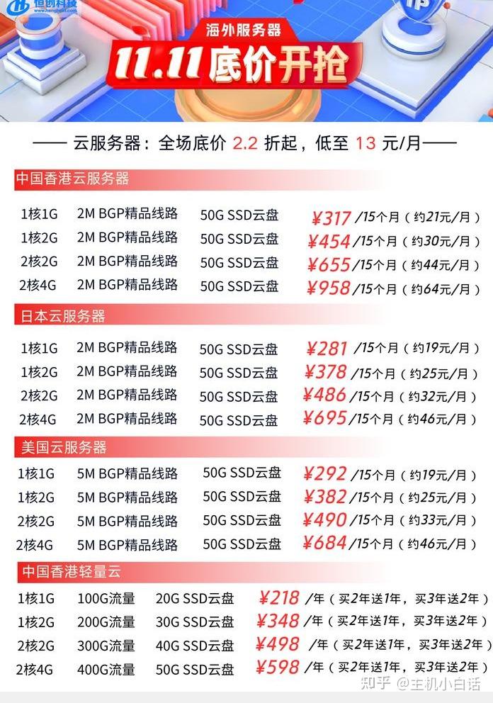 云服务器配置的报价是多少？