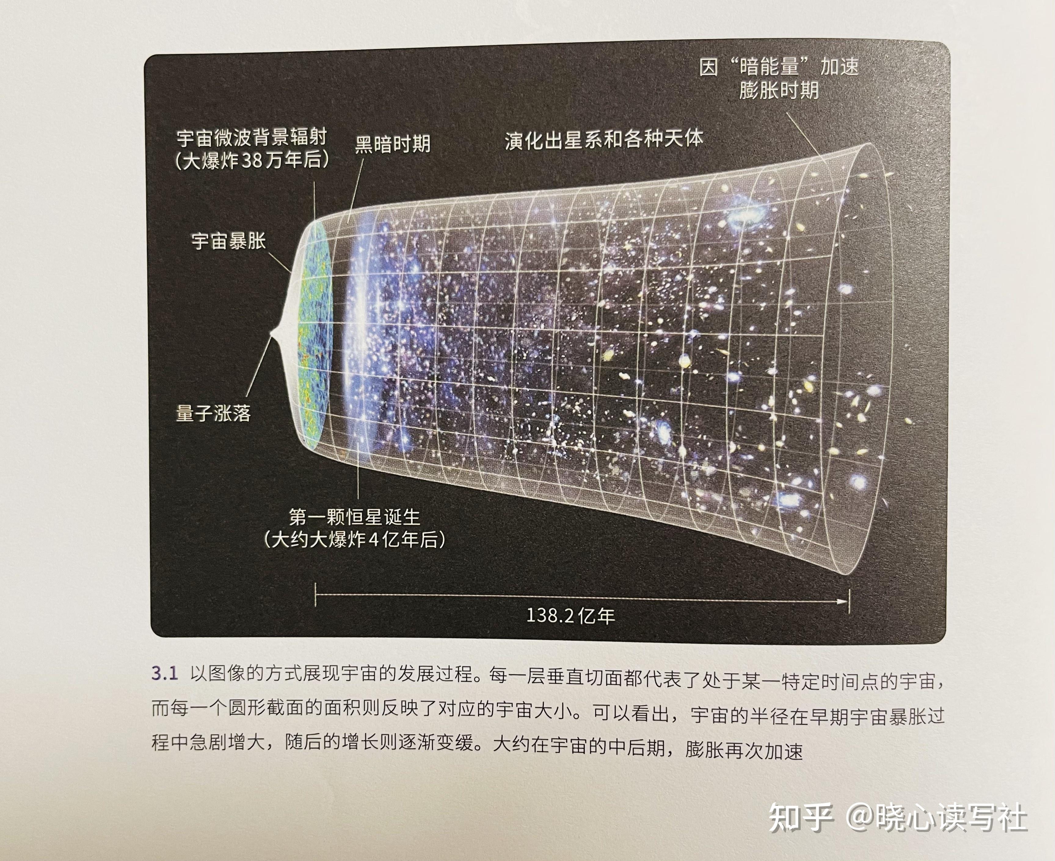 宇宙世纪年表图片