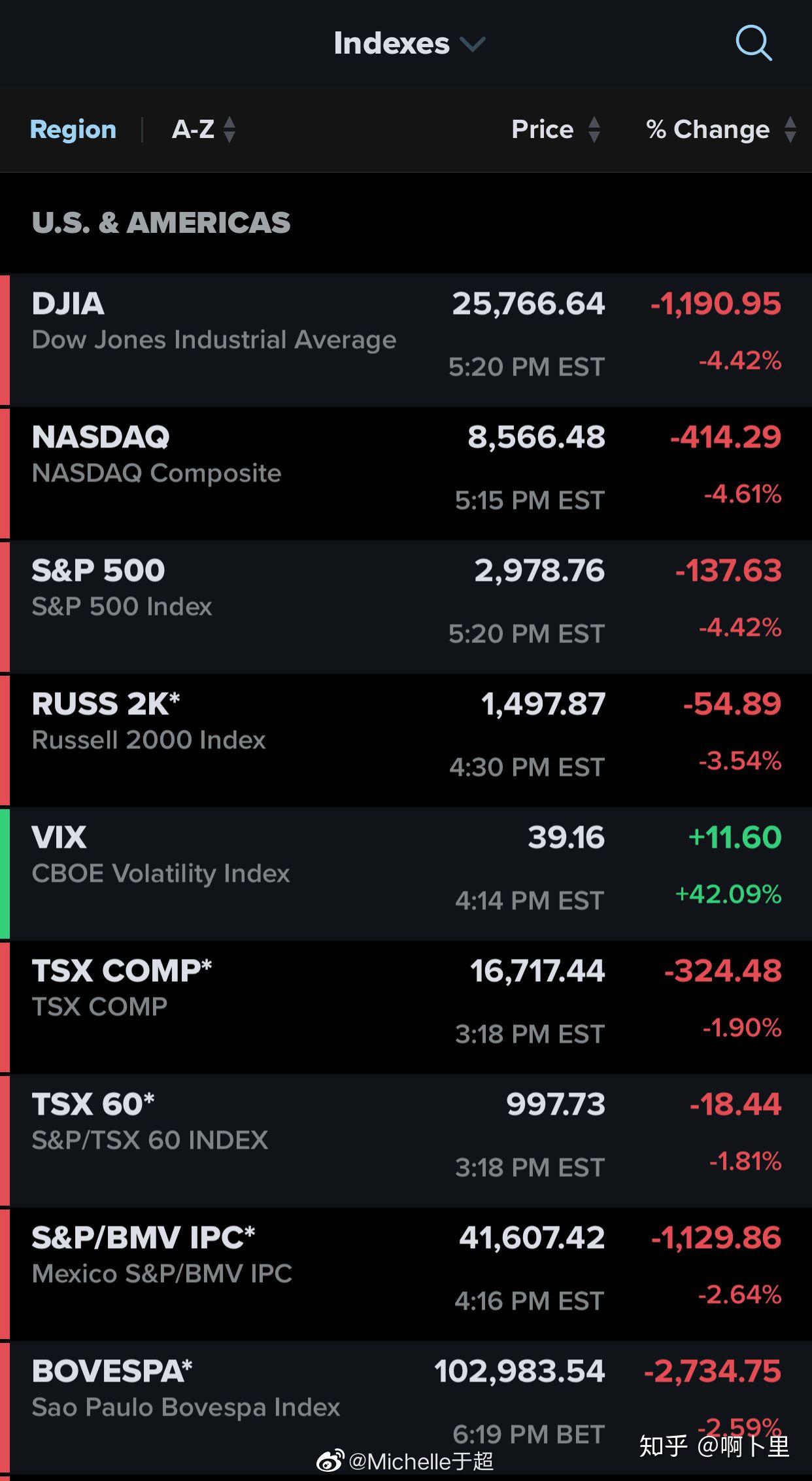 美国股票大跌- 知乎