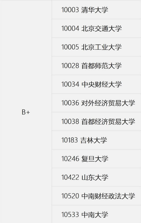 理學和經濟學的交叉專業統計學考研大解析