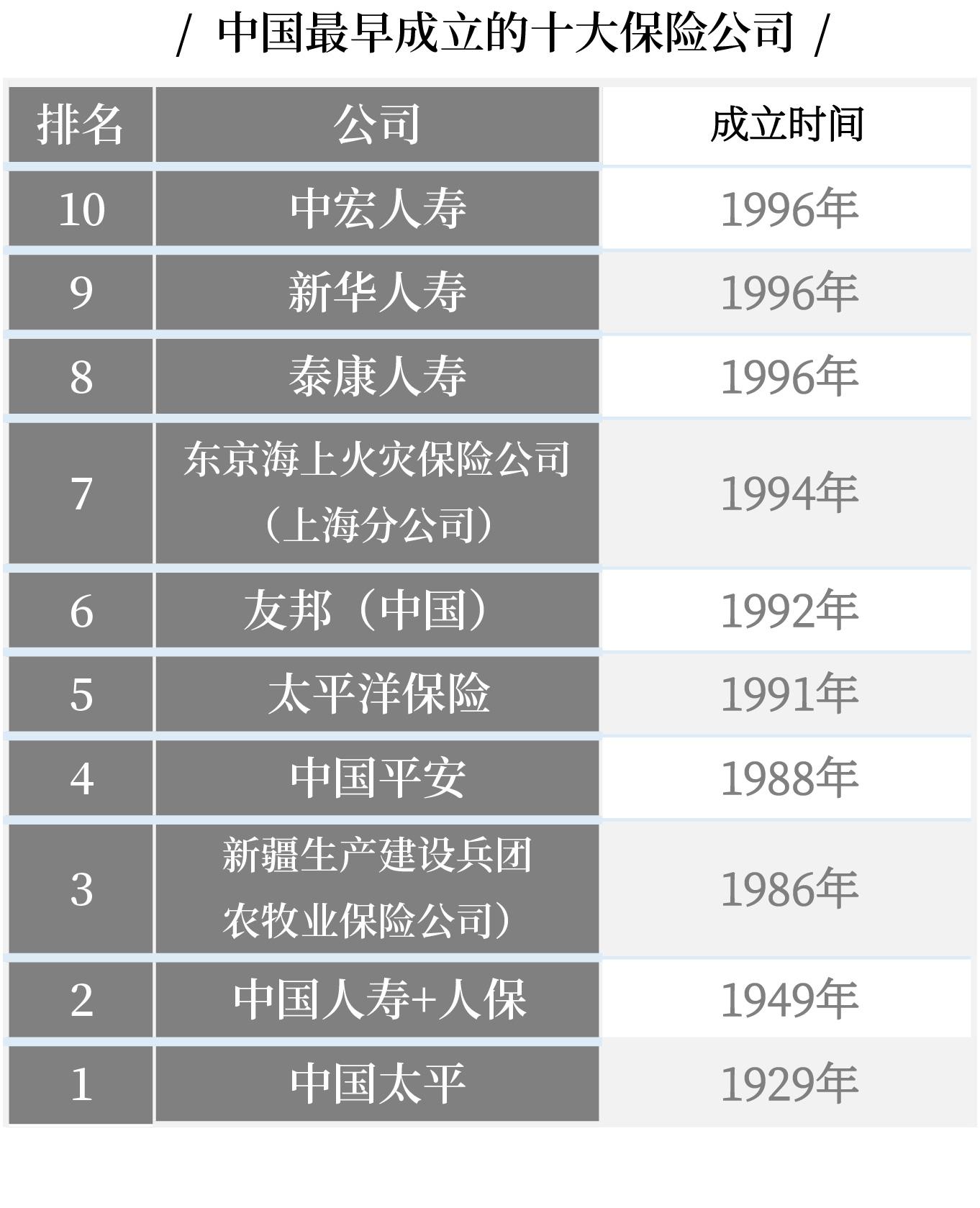 国外保险公司排名_保险公司十大排名(2)