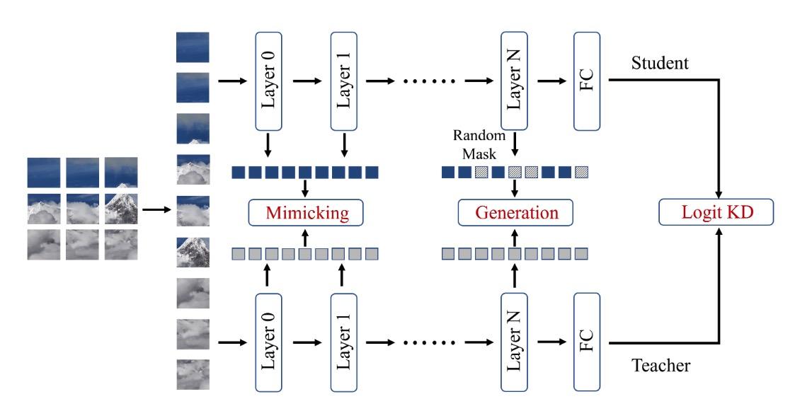 浏览一下ICLR 2023 OpenReview文章 - 知乎