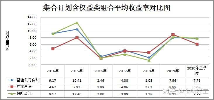 養老保險發展及歷史投資業績分析