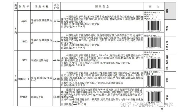 建筑图集免费下载,及完整目录,国标图集2022版 - 知乎
