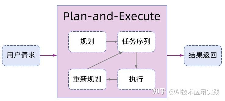 AI智能体：规划模块初探 - 知乎