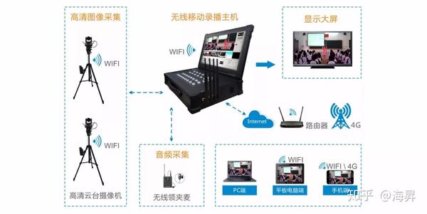 高清视频录播系统怎么选_超高清视频