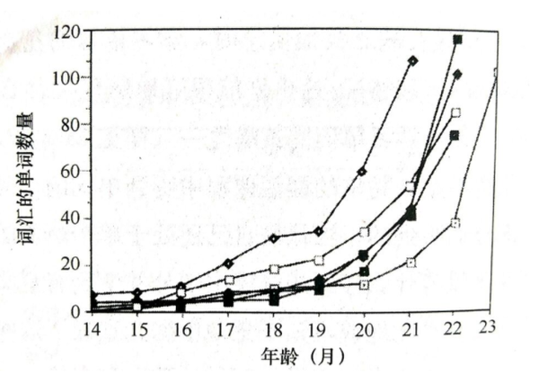 儿童几岁学英语好 求分享 知乎
