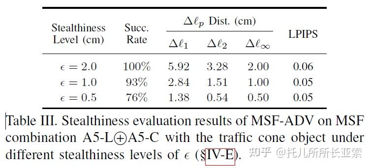 Invisible for both Camera and LiDAR: Security of Multi-Sensor Fusion 学习 ...